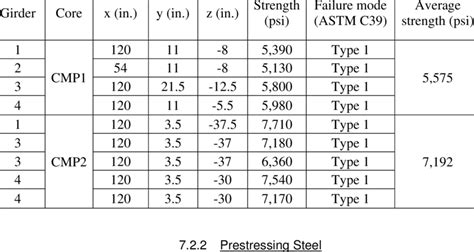 mini max compression test|Compression test results .